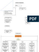 Pathway Appendicitis