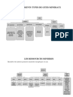 Les Differents Types de Gites Mineraux