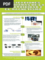 Aplicaciones Cotidianas de La Electricidad y El Magnetismo