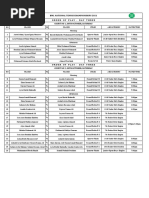 51st BML National Tennis Championships October 2021 DAY 3 - ORDER OF PLAY