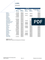 Median Sales Price (2006) : Montgomery County and Planning Areas