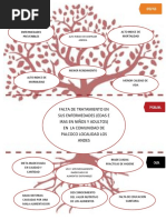 Arbol de Problemas y Arbol de Objetivos