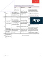 C2 Content Communicative Achievement Organisation Language