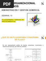 Diseño Organizacional