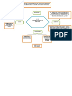 Mapa Conceptual Nia 230