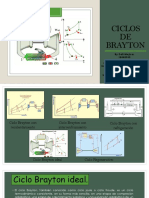 Exposicion Ciclos de Brayton