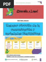 Actividades de 7° Grado - Repaso - Circuito de La Comunicación y Variedades Lingüística