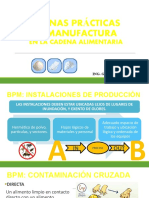 Buenas Practicas de Manufactura en La Cadena Alimentaria