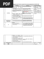 Recommandations Pédagogiques Pour La Mise en Œuvre Des Nouveaux Programmes As 2021