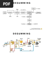 Diagram Processes