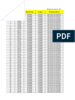 Total List Data Code Material Type Category Warehouse Address