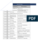 Sedes Red Cade - Proyecto SDWAN - V2