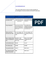 College Payback Worksheet