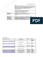 Tutorias CEAD Tunja