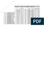 Prodcut Wise Standard Weight & Cycle Time