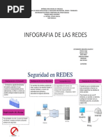 Infografia de Las Redes