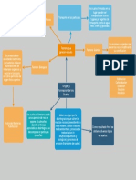 Mapa Mental Del Origen y Formacion de Los Suelos