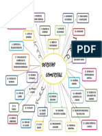 Mapa Mental-Reyes Pozo Daniela