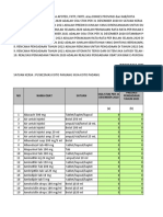 Format RKO 2022 Puskesmas A