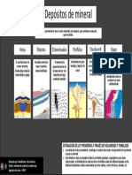 Depósitos de Mineral