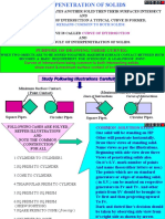 Unit - 7 - Interpenetrations of Solids