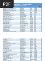 Texas COVID-19 Initial Pediatric Vaccine Allocation List (11-02-21)