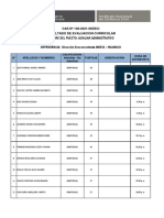 Resultado Evaluacion Curricular Cas 148 2021