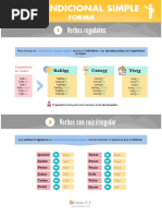 El Condicional Simple - Teoría y Ejercicios