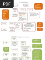 Civpro Flow Charts