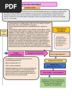 Obstrucción Intestinal: Historia Clinica