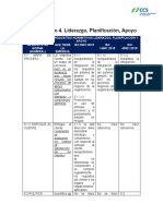 Tarea Liderazgo, Planificación y Apoyo