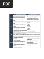 21.08.11 Comparativo PTAP Vs PTAR