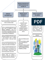 Mapa Conceptual Etica