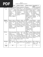 Rubrics For Reflective Essay