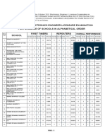 October 2021 Electronics Engineer Licensure Examination: Seq. NO