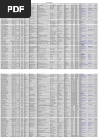 Final List of Cluster Colleges - 15!03!2011