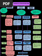 Mapa Conceptual Grupo 1