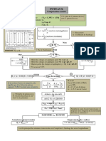 Organigramme BAEL