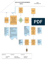 1.1. MN-PR-01 Diagrama de Flujo Proceso Mantenimiento V2