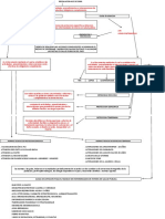 Mapa Conceptual 412 de 2000 Jaime Alexis Cifuentes Jimenez