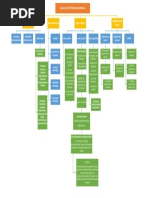 Mapa Conceptual Estado