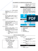 Integrated Management of Childhood Illness