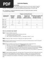 How To Create Curriculum Map