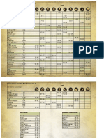 Open Group Monster Randomizer V1.7 Trait: Roll 2d10 For A Percentage