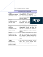 Sintaksis Model Pembelajaran