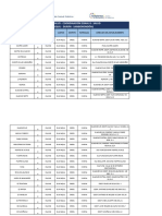 Listado de Centros de Salud Coordinacion Zonal 8 Saluds