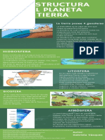 Infografia Geosferas