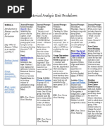 Rhetorical Analysis Unit Breakdown - Junior Ela