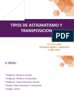 Tipos de Astigmatismo y Transposicion