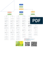 Vendor Qualification Flow Chart